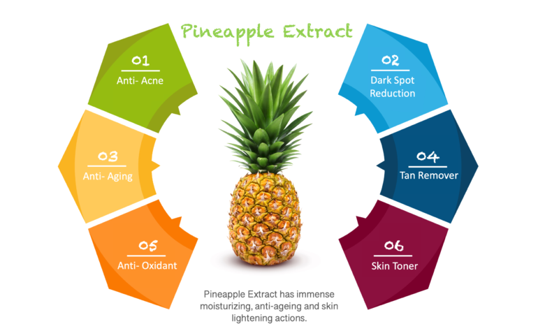 Pineapple Extract