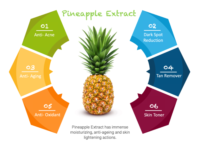 Pineapple Extract